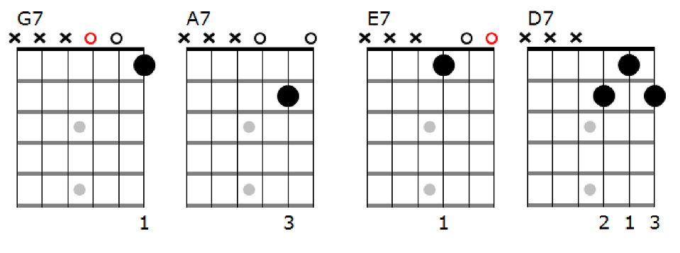 Three basic clearance guitar chords