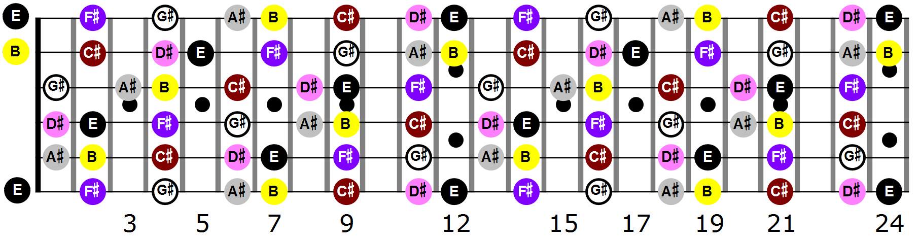 Key Of B Guitar Notes All B Major Notes On Fretboard Graehme Floyd Progressive Guitarist Teacher Composer