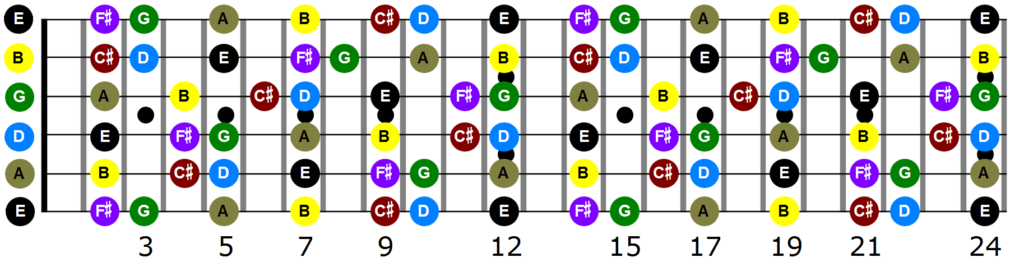 Key of D Guitar Notes All D Major Notes on Fretboard Graehme