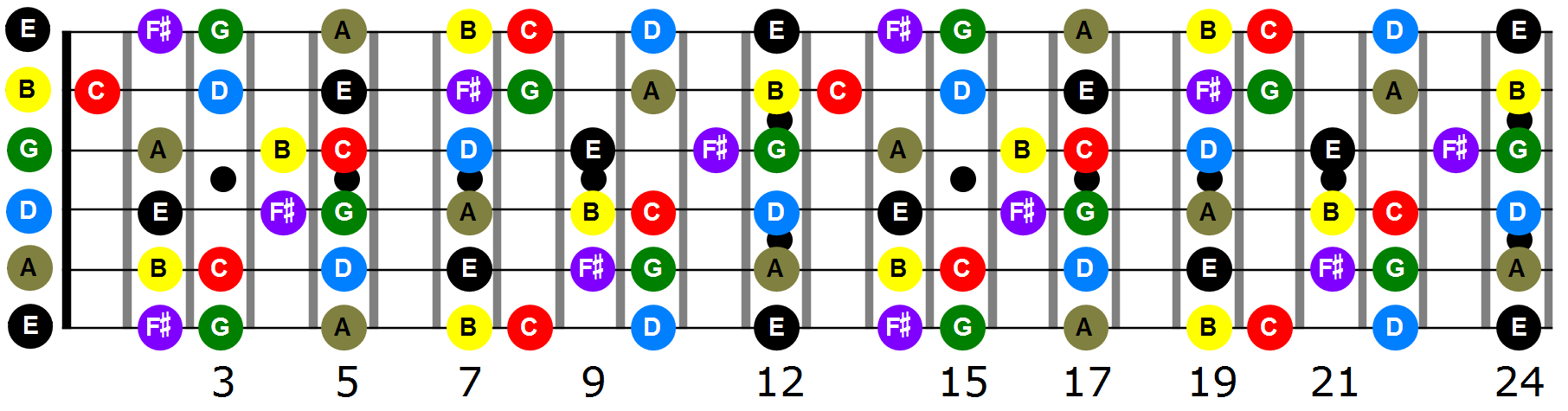 guitar fretboard notes